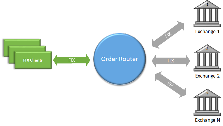 Order Router.png